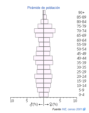 Belmez piramide.png
