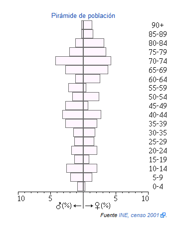 Conquista piramide.png