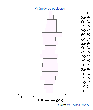 Fuente la lancha piramide.png